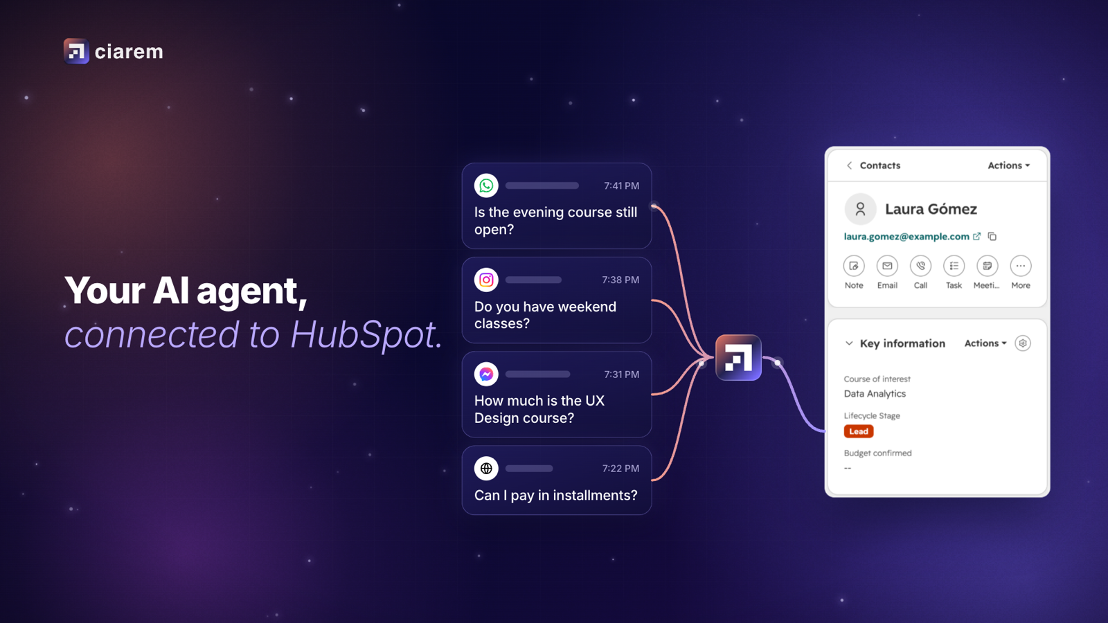 Chats from WhatsApp, Instagram, Messenger and web chat connected through Ciarem to a HubSpot contact record.